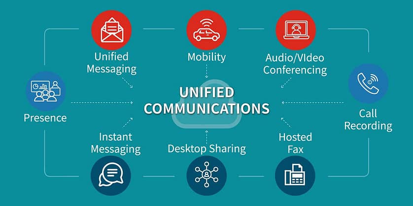 UCaaS - Unified Communications as a Service